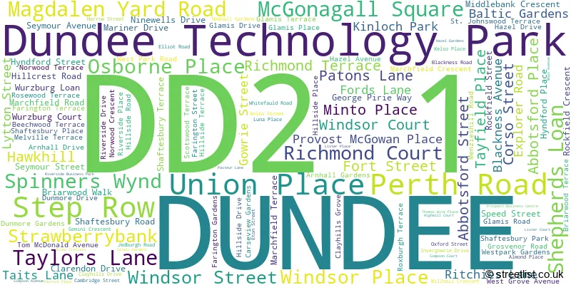 A word cloud for the DD2 1 postcode